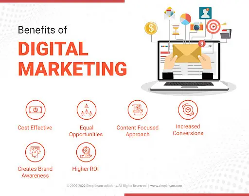  digital marketing